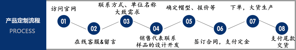 帽子厂家合作流程